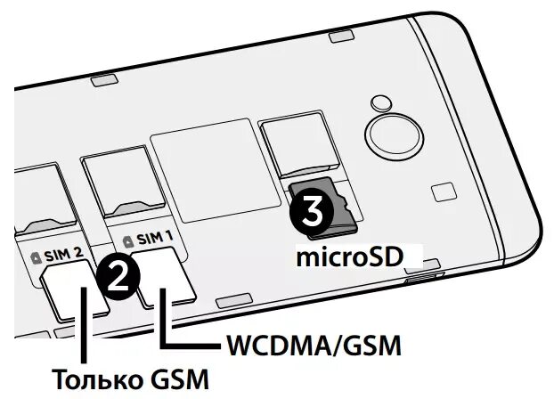 Как подключить сим карту на андроиде. Смартфон LG вставка сим карты. Как вставить микро сим карту в кнопочный телефон. Слот для на 2 сим карты и карту памяти. Как вставить сим карту в смартфон.