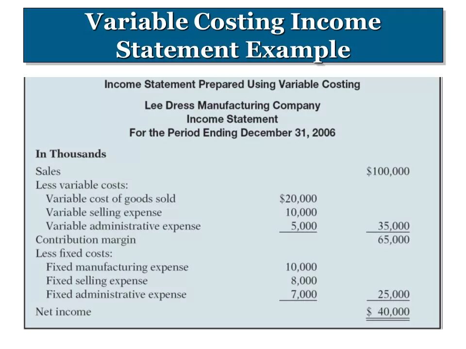 Income Statement. Variable costing Income Statement. Income Statement example. Calculation of Income Statement.