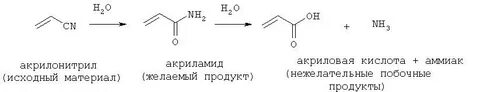 Как получают акриловую