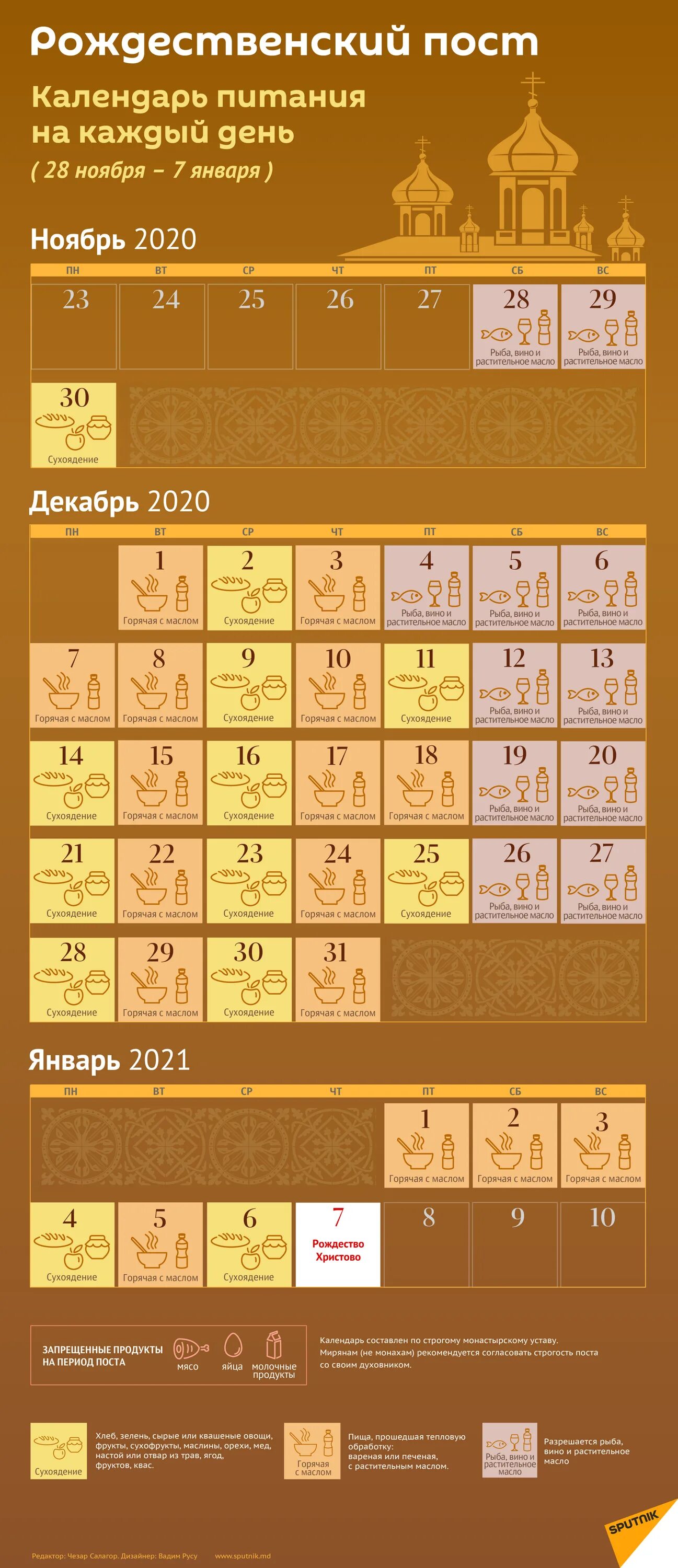 Какого числа начинается пост 24 года. Рождественский пост 2025 календарь питания по дням. календарь рождественского поста 2025-2025. рождественский пост 2025-2025. рождественский пост 2025 календарь питания.