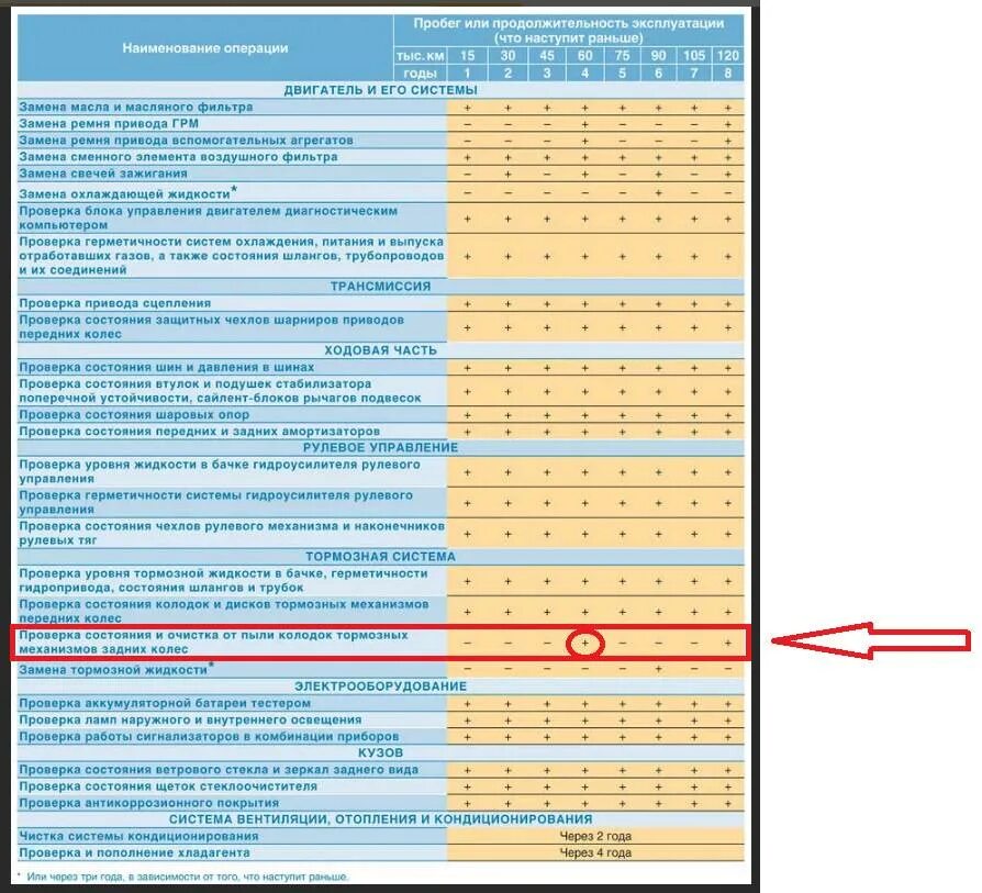 Таблица то автомобиля Рено Сандеро степвей 2015. Регламент то Рено Логан 1.6. Регламент то Рено Логан 1 , 1,4. Регламент Рено Сандеро 2 технического обслуживания.