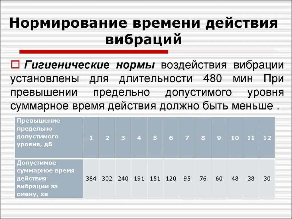 В состоянии соответствующем нормам
