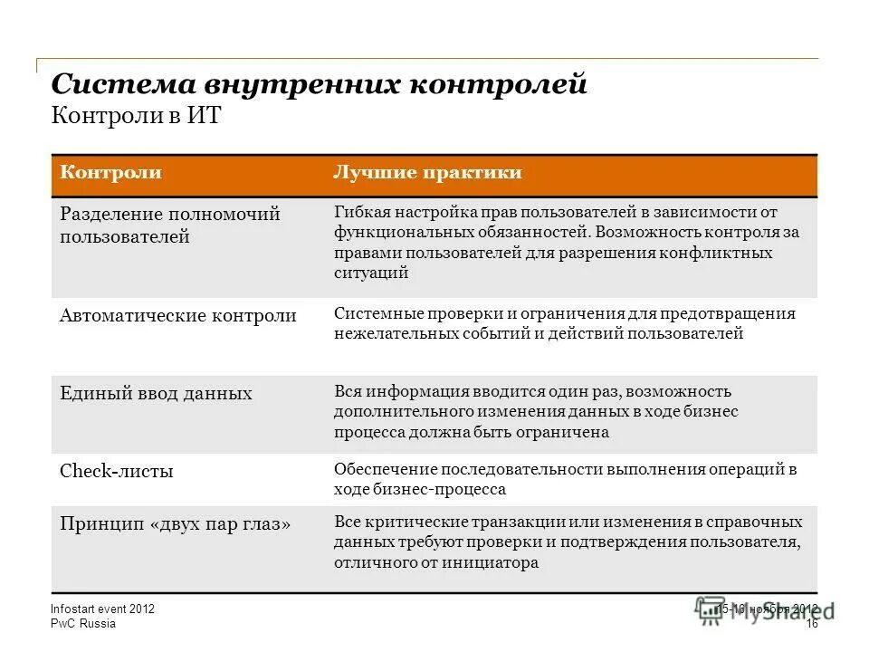 Документ устанавливающий стратегические цели и задачи организации. Факторы влияющие на формирование цены. Система внутренней отчетности. Система внутренних цен. Задачи системы внутреннего контроля.
