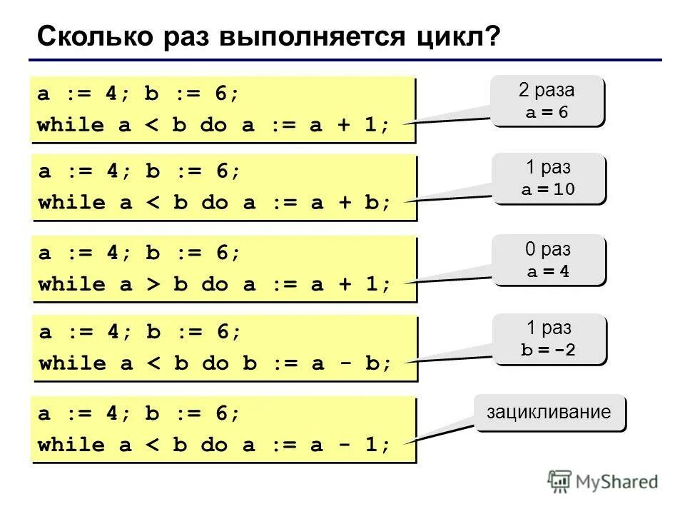 While a b. Сколько раз выполнится цикл. While a b. Цикл while a 1 do a a -1. А=4 b=6 while a.