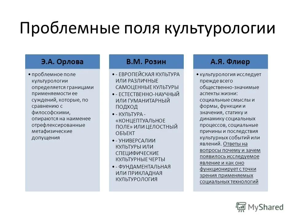 этапы развития культурологии