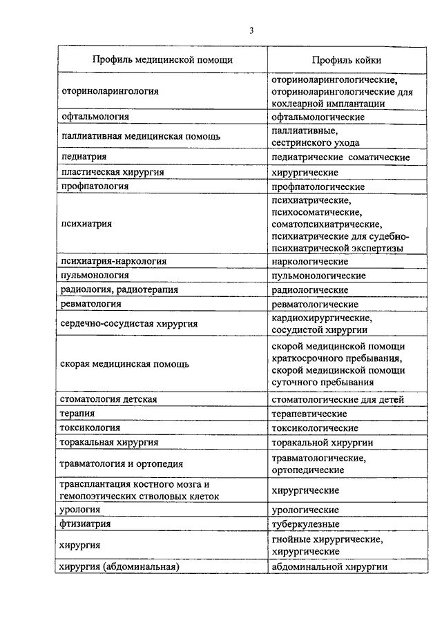 Профили мед помощи список. Номенклатура услуг оториноларингология. Приказ по оснащению пульмонологического отделения. Какой бывает профиль медицинской помощи это. Номенклатура здравоохранения рф