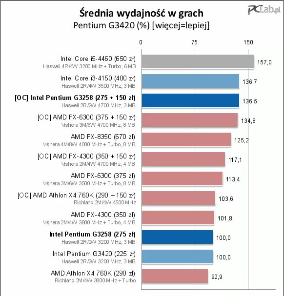 сравнение мобильных процессоров. I7-1065g7. интел кор i7 3820 характеристики. Core 2 duo e8400 характеристики. потянет ли процессор intel r.