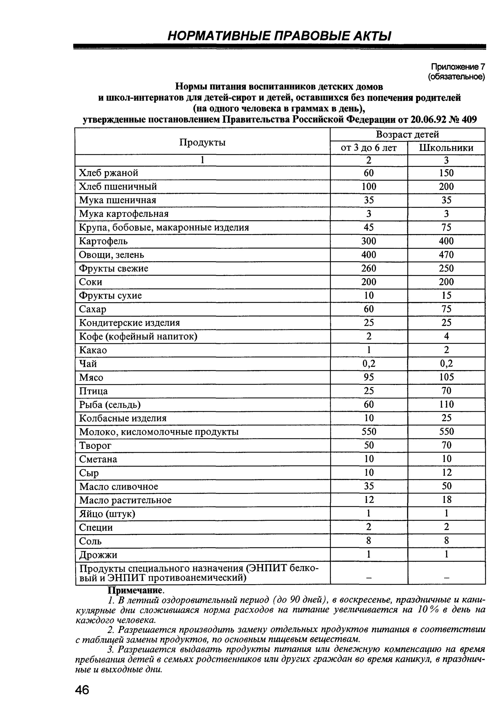 Норма продуктов питания в школе по САНПИН. Нормы питания детей в оздоровительных лагерях граммов в день. Норма на 1 ребенка питание в школе САНПИН. САНПИН для школ норма продукции питания.