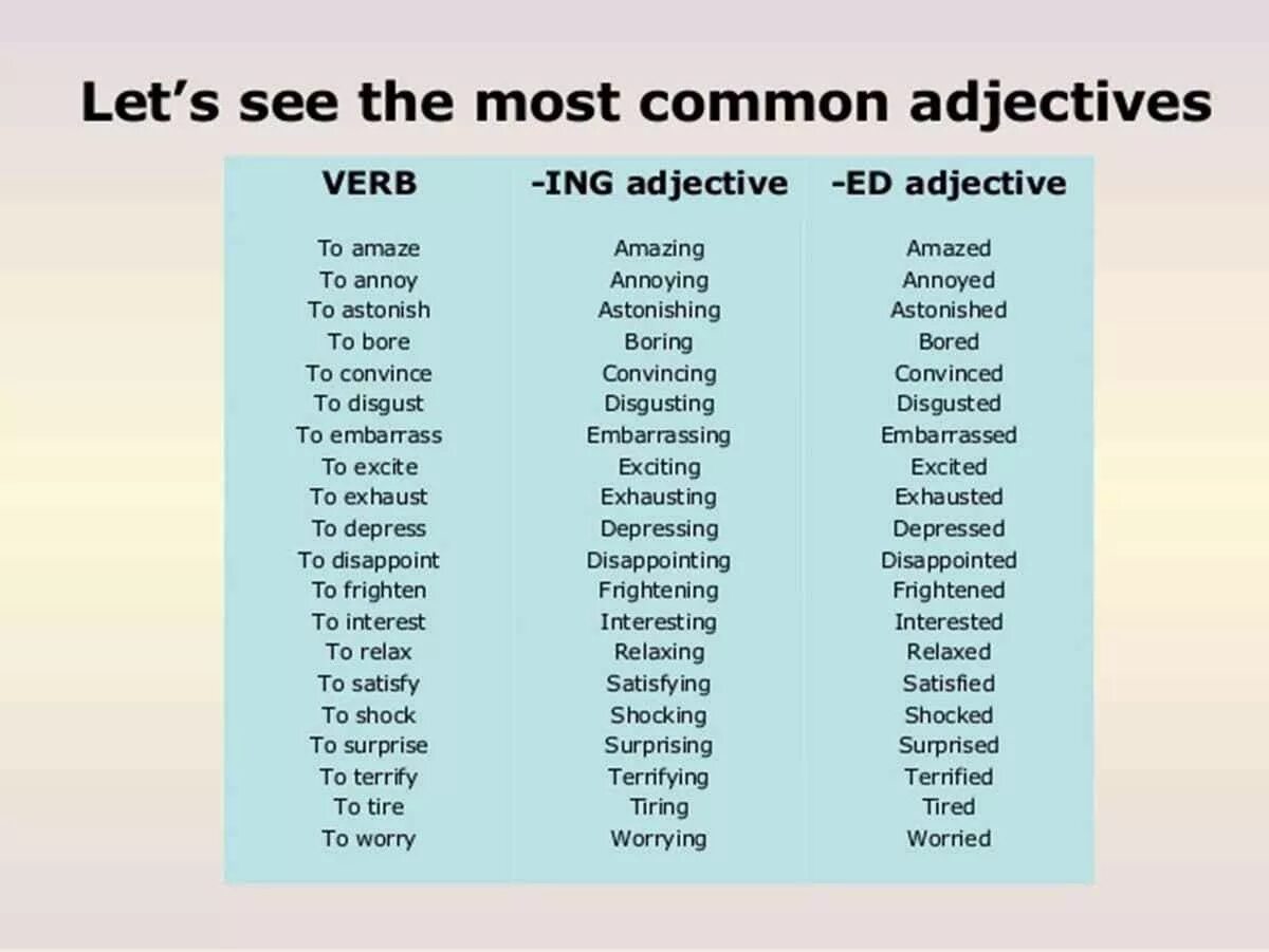 Find words in the box that describe