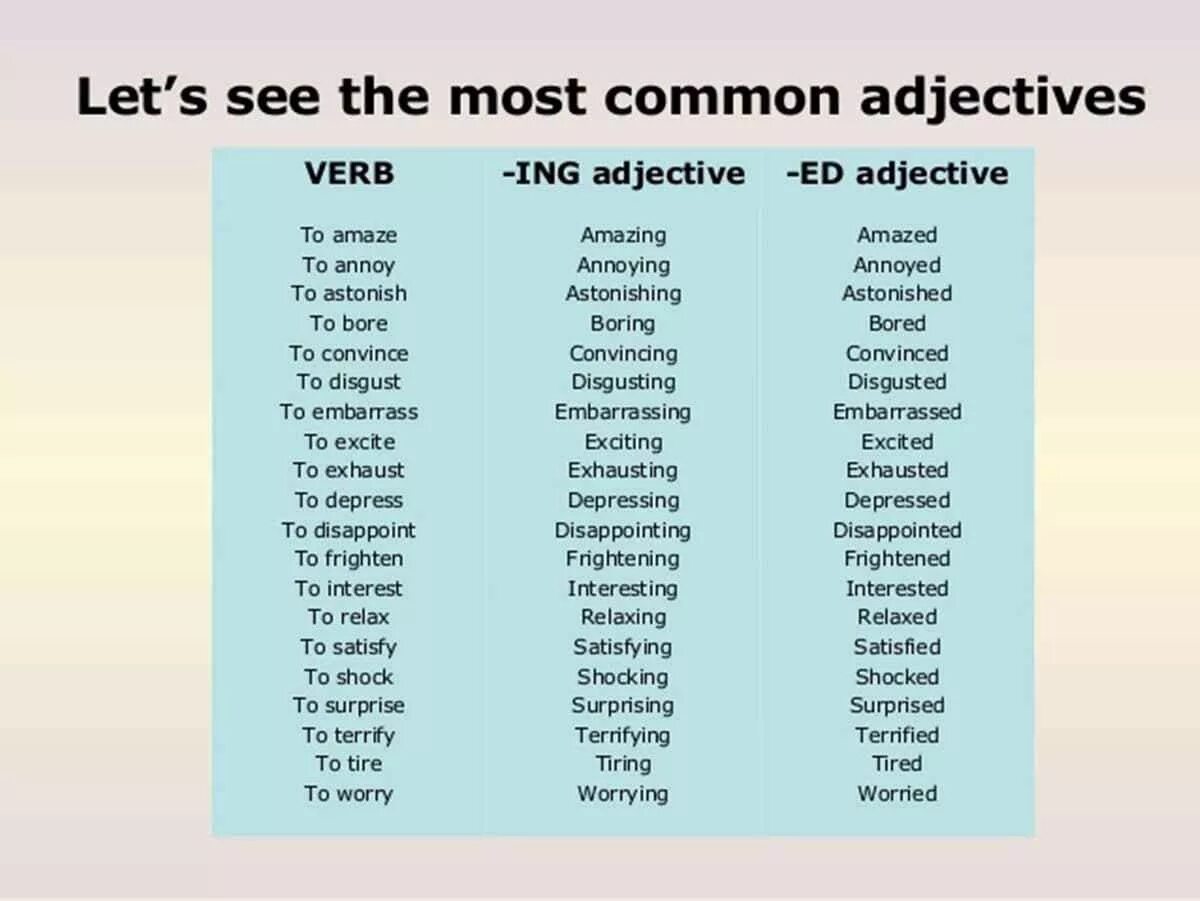 Прилагательные на ing. Прилагательные в английском языке. Прилагательные с окончанием ed ing. Adjectives ed ing список. Adjectives with ing