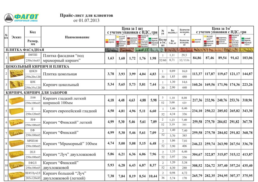 Сто днр. Строительный прайс в ДНР 2022. Строительный прайс ДНР. Прайс посуда мега ТРЕЙД ДНР цены. СТО ДНР прайс.