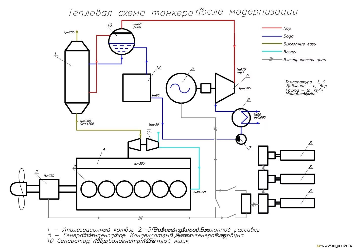 Эффективность работы судовых установок