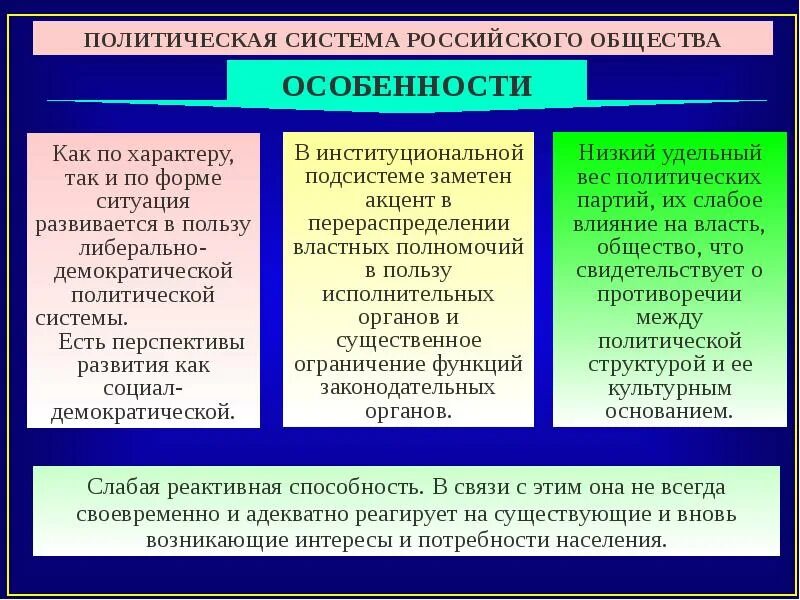 Политической системе общества статья. Политическая система общества. Политическая система общ. Характеристики политической системы. Характеристика политической системы общества.