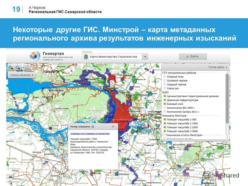 Гис салехард. Геоинформационная система Самарской области. Самара ГИС. Планшет ГИС. РГИС Московской области.