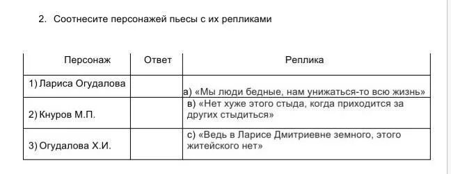 Установите соответствие персонажей произведения. Соотнесите реплику и героя. Реплика персонажа. Соотнесите героев Бесприданница с их описанием.