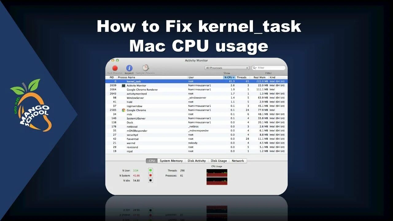 Kernel task mac. Mac os kernel. проверить процессы cpu на маке.
