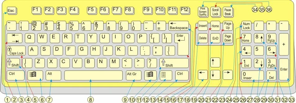 Azerty rp 700v1. Раскладка azerty. раскладка клавиатуры azerty. французская раскладка клавиатуры azerty. шифт альт.