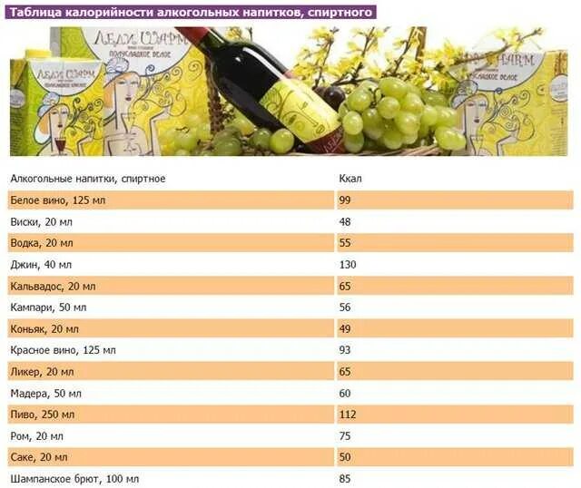 Наполеон калорийность на 100 грамм. Вино красное сухое калорийность на 100 мл. Калорийность белого полусладкого вина на 100 мл. Сколько калорий в 100 гр вина. Вино красное полусладкое калорийность на 100 мл.