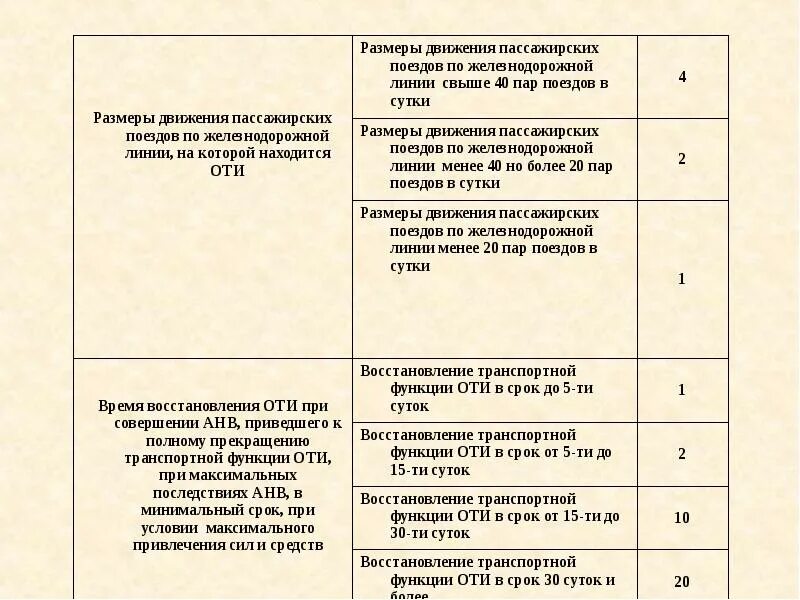 Категорирование сроки. Категорированные объекты транспортной инфраструктуры это. Принадлежность к объектам транспортной инфраструктуры. Категорирование объекта транспортной инфраструктуры (оти). Порядок категорирования объектов транспортной инфраструктуры.