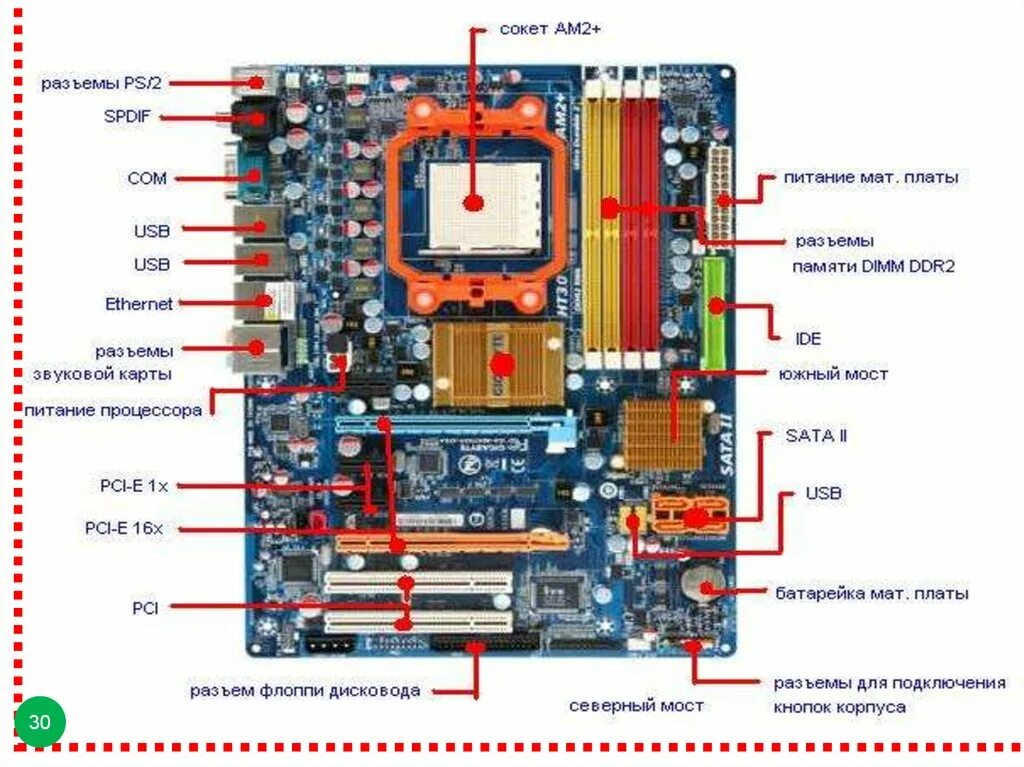 Основной системной платы. Материнская плата составляющие компоненты ASUS. Основные элементы системной платы ASUS. Разъемы материнской платы асус. Название элементов материнской платы.