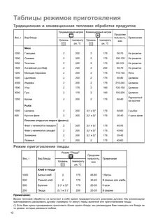 Режимы приготовления