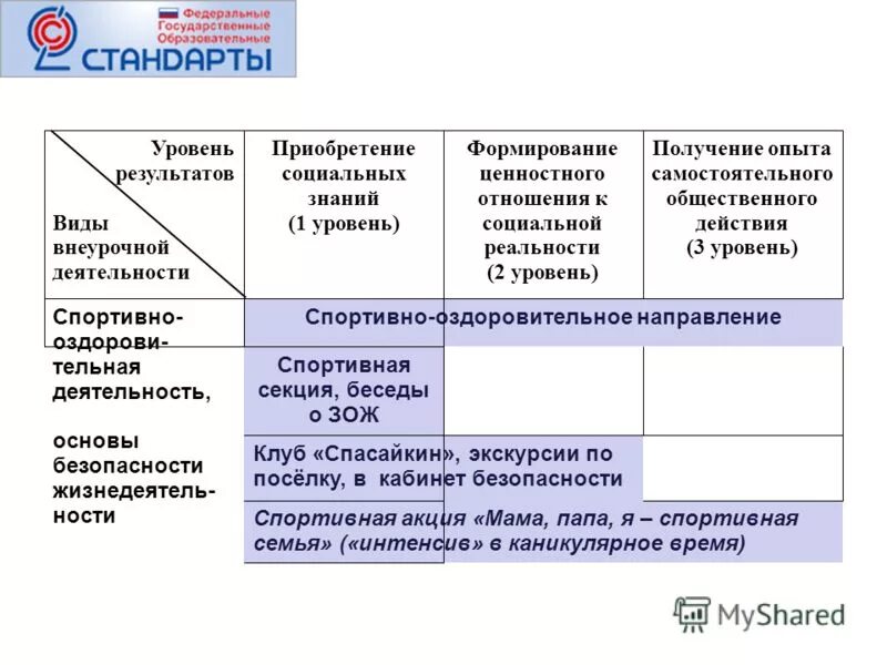 методический конструктор внеурочной деятельности. 1 уровень внеурочной деятельности. методический конструктор урочной деятельности. уровни результатов внеурочной деятельности. уровни достижения результатов внеурочной деятельности.