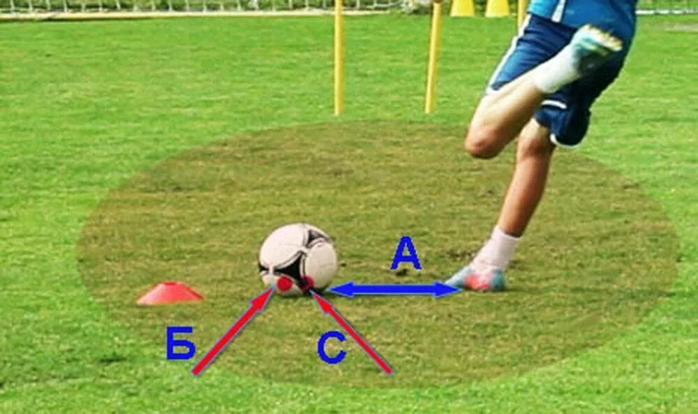 Удар по мячу в футболе. Техника удара по воротам в футболе. Постановка удара в футболе. Правильный удар по мячу в футболе.