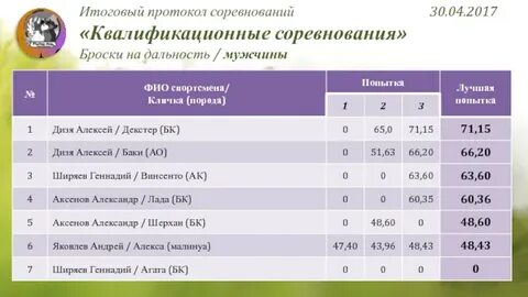 Квалификационные соревнования это