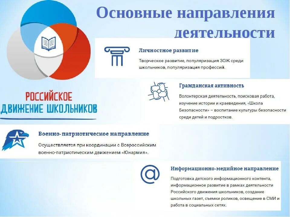 Рдш рф competition. РДШ направления деятельности в школе. Основные направления деятельности российского движения школьников. Российско движи школьиков. Росийскоедвижение школьников.