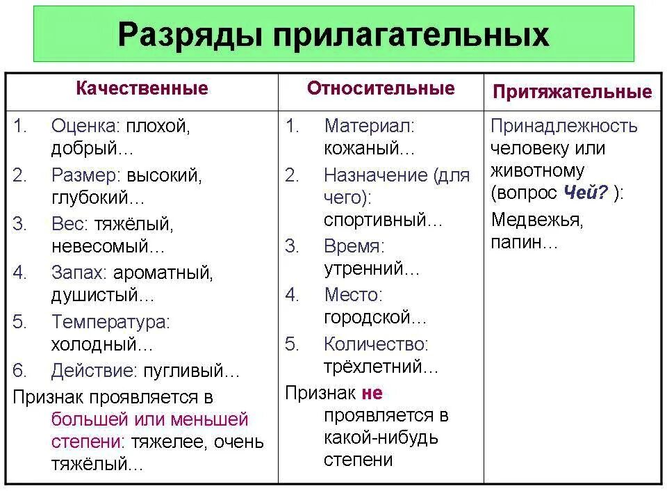 Повтори список