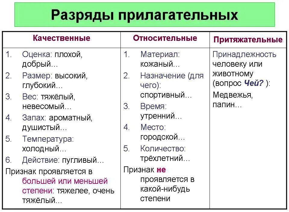 Список це. Относительные прилагательные примеры. Пример относительного прилагательного. Таблица качественных относительных и притяжательных прилагательных. Качественные и относительные прилагательные примеры.