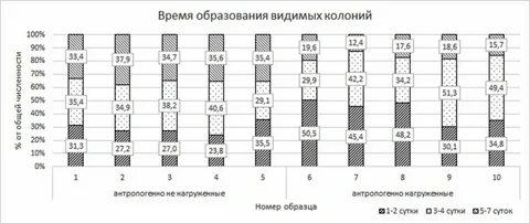 Образований не вижу