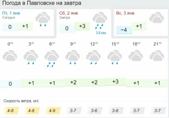 Погода в воронеже на 3 дня. Погода на завтра в Воронеже. Погода на завтра утром. Погода в Курске на завтра. Какая погода завтра в горячем Ключе.