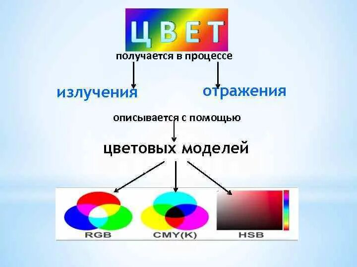Цветовое разрешение изображения