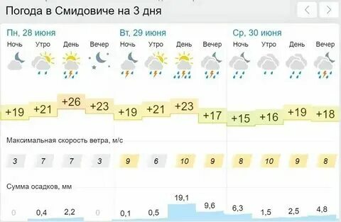 Погода в туймазах на ноябрь