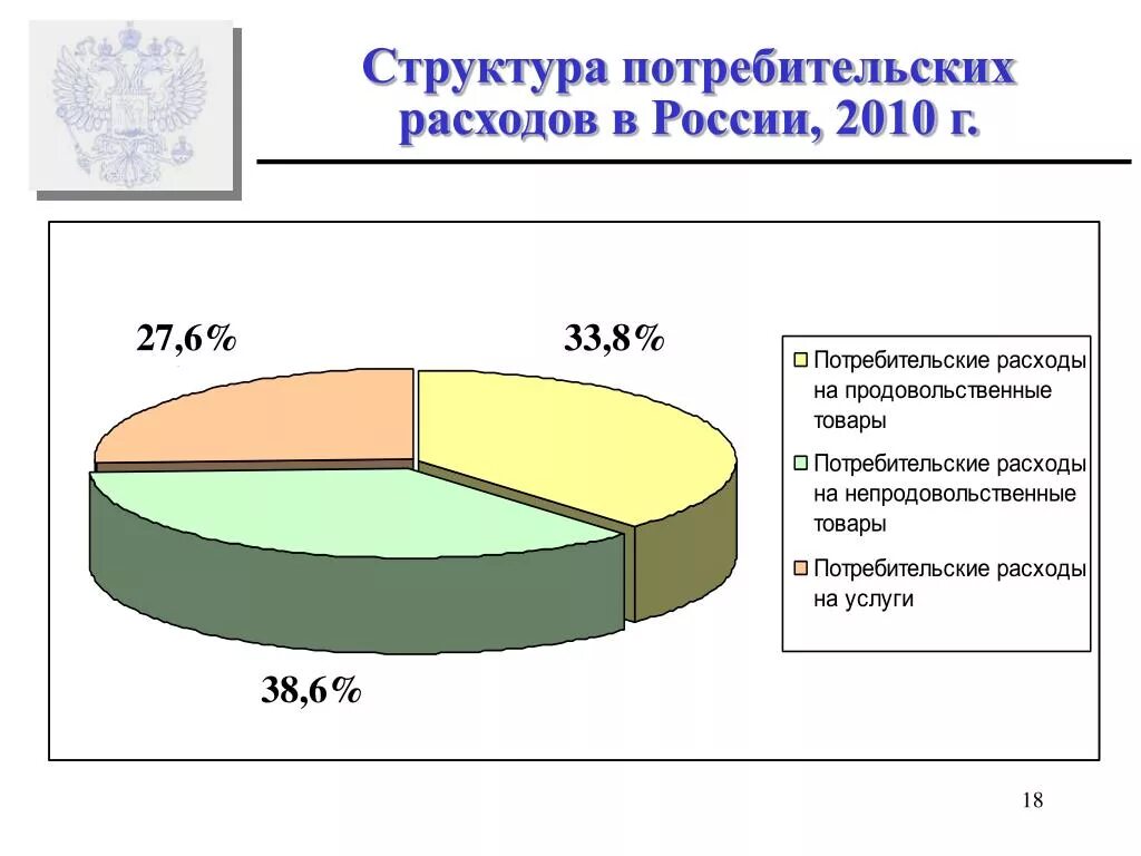 Потребительские расходы c. Структура потребительских расходов. Потребительские расходы и их структура. Структура основных расходов потребителя. Потребительские расходы в России.