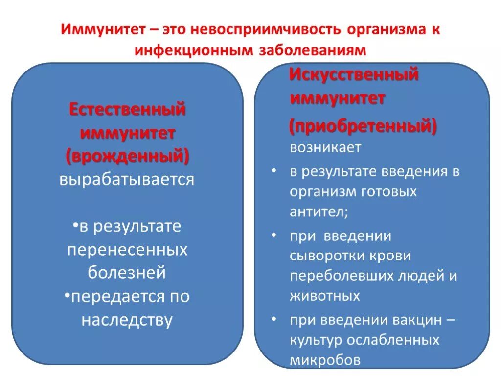 Иммунитет. Иммунитет к инфекционным заболеваниям. Естественный иммунитет вырабатывается. Естественный врожденный иммунитет вырабатывается. Активный иммунитет вырабатывается после введения