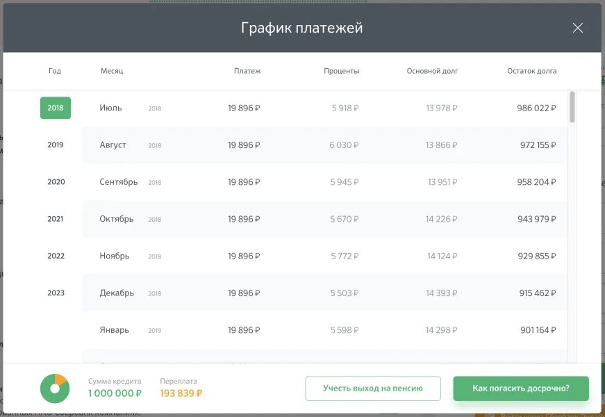 Сократить ежемесячный платеж или срок. График платежей по кредиту Сбербанк. График платежей ипотека Сбербанк. График платежей ДОМКЛИК.