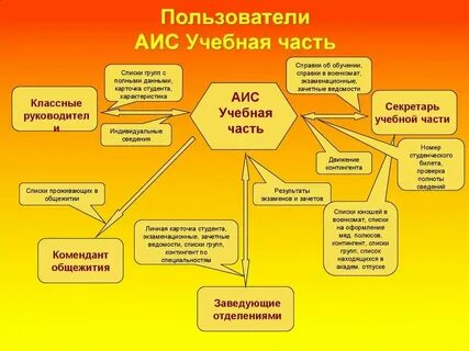 Образовательные автоматизированные информационные системы