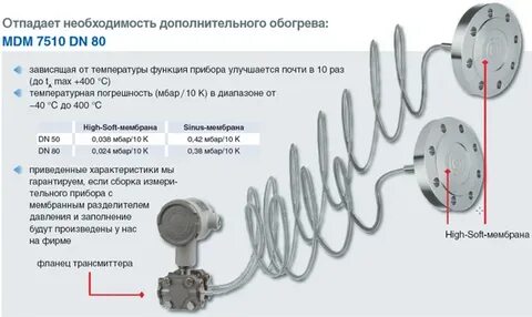 Мембраны давления