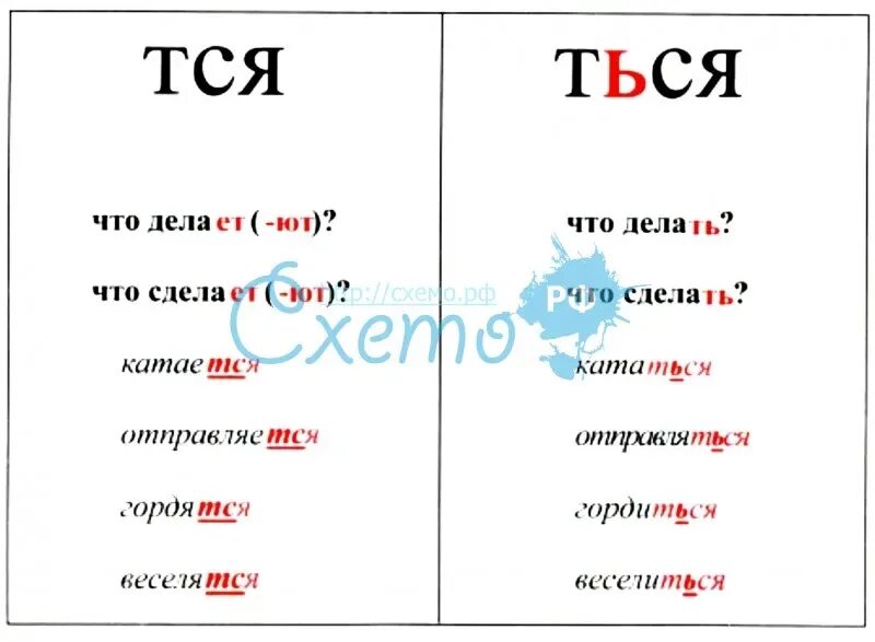 Окончание в слове кататься. Что делать что делает правило. Правила что делать что сделать. Тся и ться схема. Правописание ться и ться.