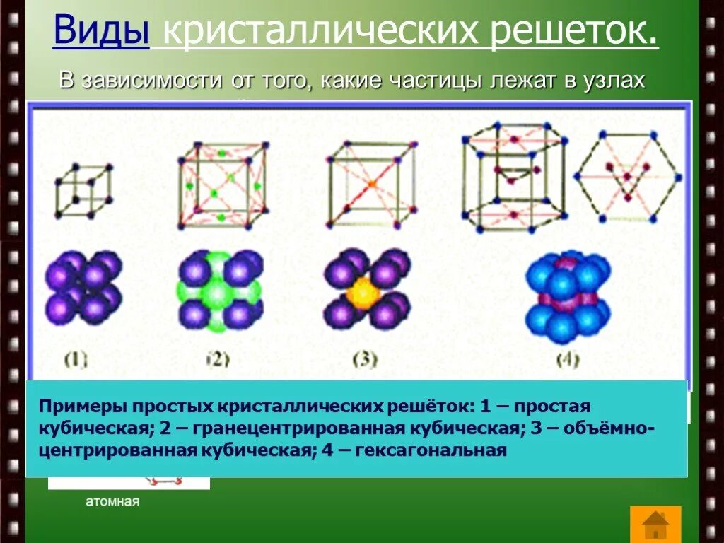 Виды кристаллических решеток. Виды кристаллических решето. Виды кристолических рещоток. Виды кристалических решëток. Кристаллические решетки кратко