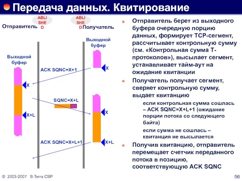 Сквитировать. Квитирование. TCP квитирование. Трехстороннее квитирование. Квитирование сигнала.