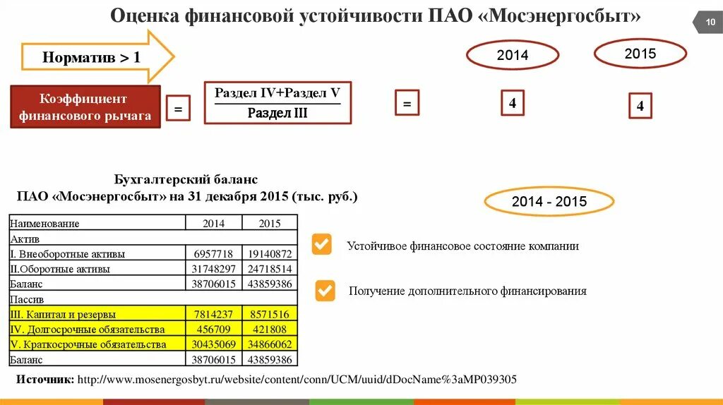 Система баллов в университете оценки. 100 балльная система оценивания. Финансовый университет факультеты. Оценки в финансовом университете. Оценки в финансовом университете.