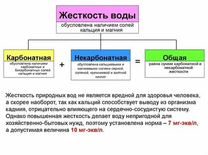 Чем она обусловлена