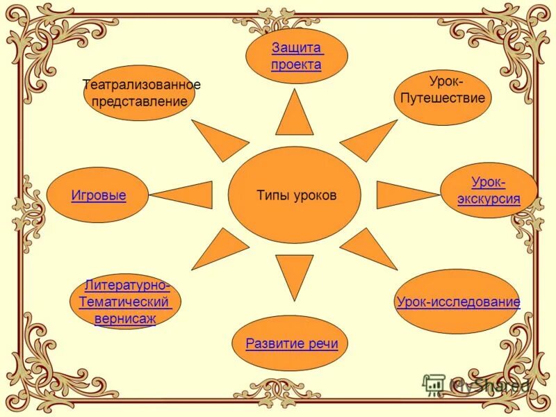 Материал к уроку литературы. Конспект урока литературы. Схемы на уроках литературы. Опорные конспекты на уроке литературы. Урок литературы презентация.