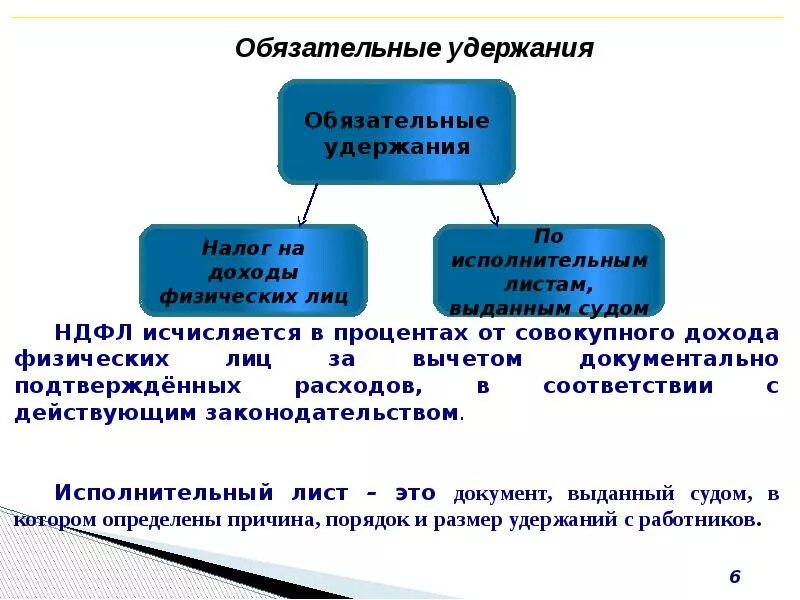 В пользу физического лица. Виды удержаний из заработной платы. Учет удержаний из заработной платы работников. Учет удержаний из оплаты труда работников. Учёт обязательных удержаний из заработной платы.