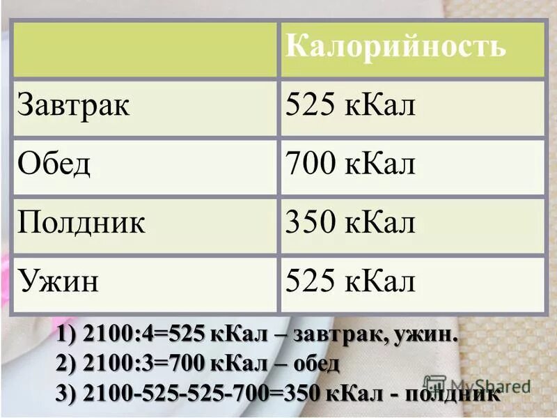 Сколько должна содержать. Сколько калорий нужно на завтрак. Сколько калорий надо съедать на завтрак. Сколько калорий нужно употреблять на завтрак. Сколько надо есть на завтрак ккал.