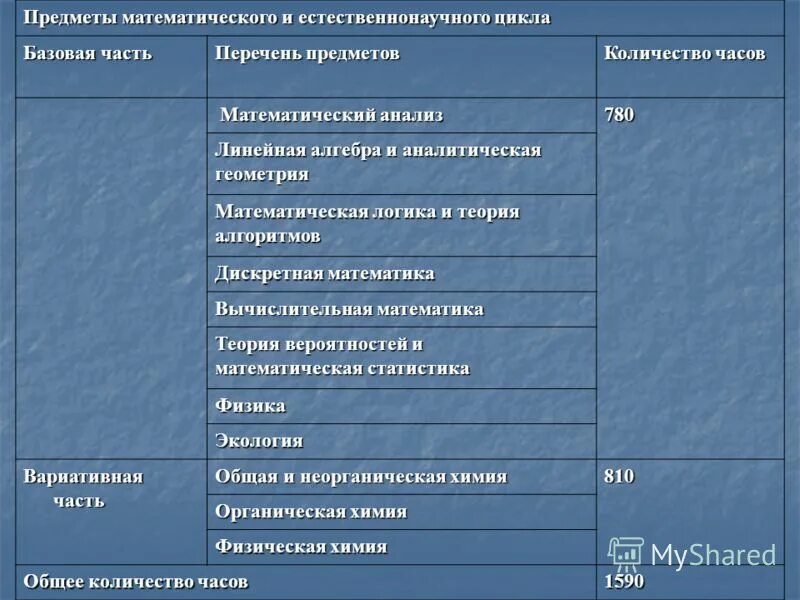 Естественно научные предметы 8 класс. Предметы естественнонаучного цикла. Перечень предметов естественнонаучного цикла.. Предметы естественнонаучного цикла в школе. Естественно научный цикл предметы.