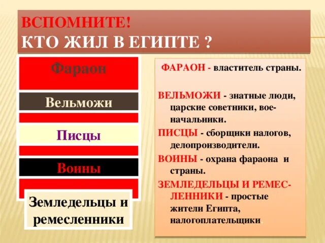 Царские советники в египте. Египетский поход фото. Мединет-абу. Царский советник в древнем египте 5 класс. Охрана фараона и страны.